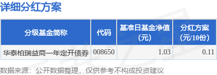 摩根策酪 基金分红：华泰柏瑞益商一年定开债券基金9月12日分红