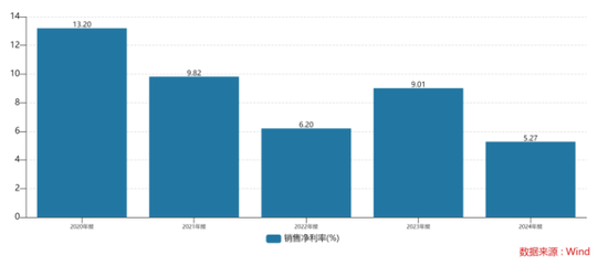 鼎合网 爱慕股份：中高端市场需求不振，高毛利难抵成本压力