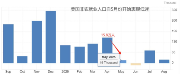 九龙证券 ATFX汇市前瞻：美国9月大非农来袭，澳洲联储决议预期不变，欧元区CPI数据发布