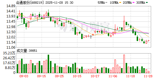 启运配资 会通股份：选举黄连海为第三届董事会职工代表董事