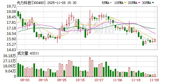 福牛财经 光力科技：选举王娟女士为公司第五届董事会职工代表董事